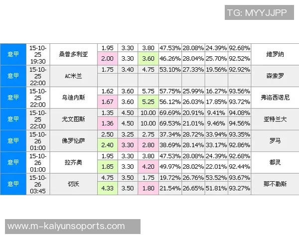 足球赛事分析大25与3球盘口解读及投注策略分享